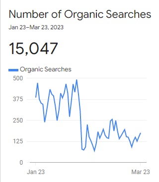 Organic search losses due to Turbify