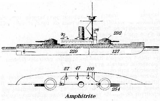 Plan and Profile of the Monitor Amphitrite
