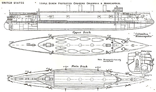 Plan and Profile of the Protected Cruiser Columbia