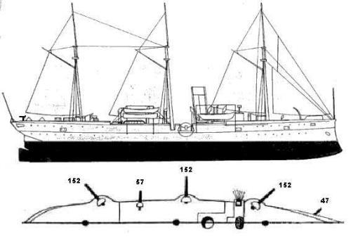 Plan and Profile of the U.S.S. Concord
