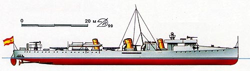 Spanish Torpedo Boat Destroyer Furor in Profile