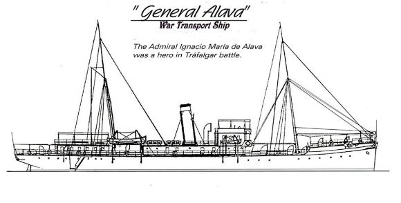 Profile of the Transport General Alava