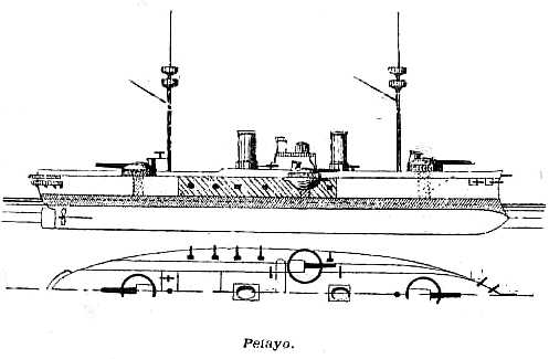 Plan and Profile of the Pelayo